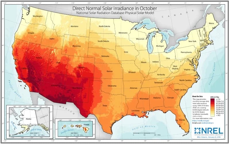 NREL solar irradiance map of the United States showing annual average peak sun hours by region — ranging from over 6 PSH in the Southwest to under 4 PSH in the Pacific Northwest and Northeast